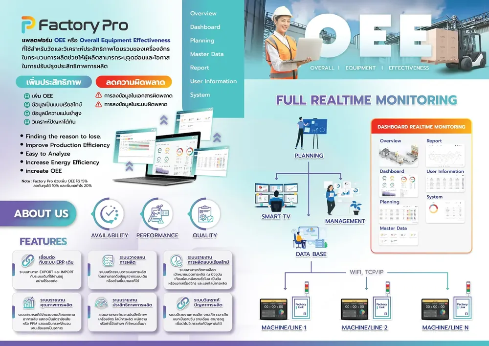 Factory Pro - Smart Factory Management and Monitoring Solution
